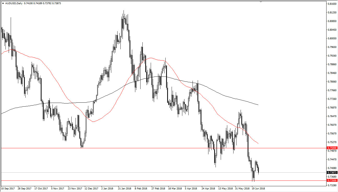 AUDUSD AUDUSD